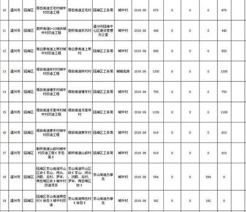 2018年温州又有124个城中村拆迁改造计划 别逗了,真相是....