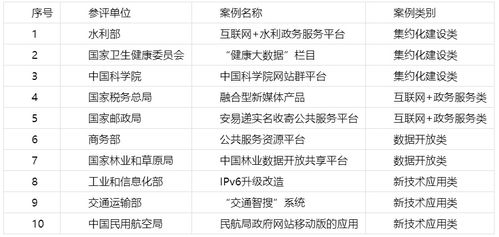 以评促建,推动高效惠民数字政府建设