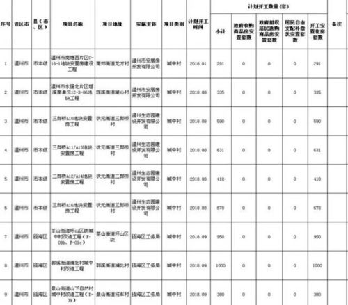 2018年温州又有124个城中村拆迁改造计划 别逗了,真相是....