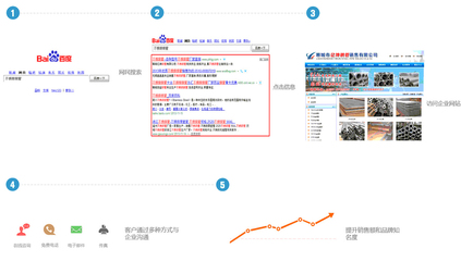 搜索引擎优化营销-我要做网站-温州网站建设|温州网页设计(制作)|温州网络公司